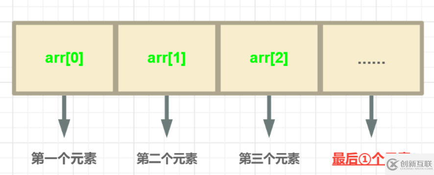 C語言數(shù)組如何定義與使用