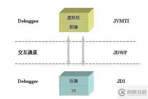 IntelliJ IDEA遠程調試的方法是什么