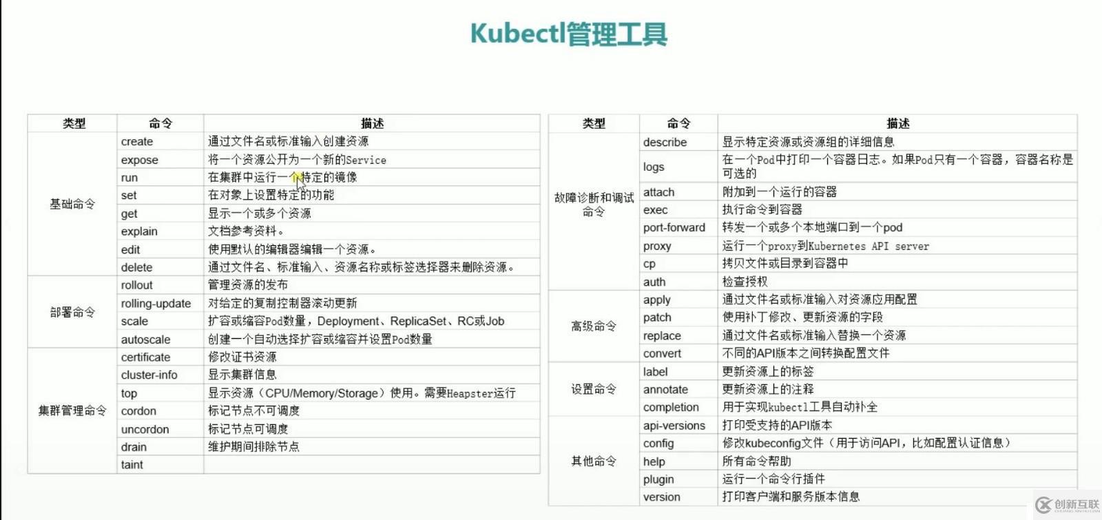 kubectl使用方式