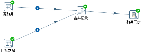 如何進(jìn)行Kettle的數(shù)據(jù)同步