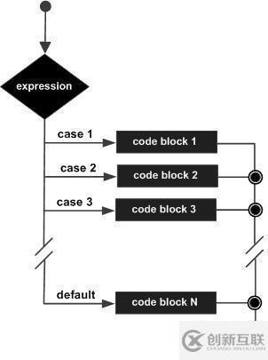 Python不支持switch語(yǔ)句的原因設(shè)密碼