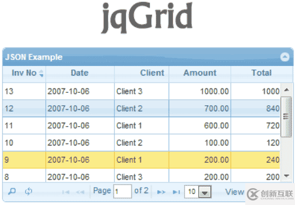 JavaScript數(shù)據(jù)網(wǎng)格庫有哪些