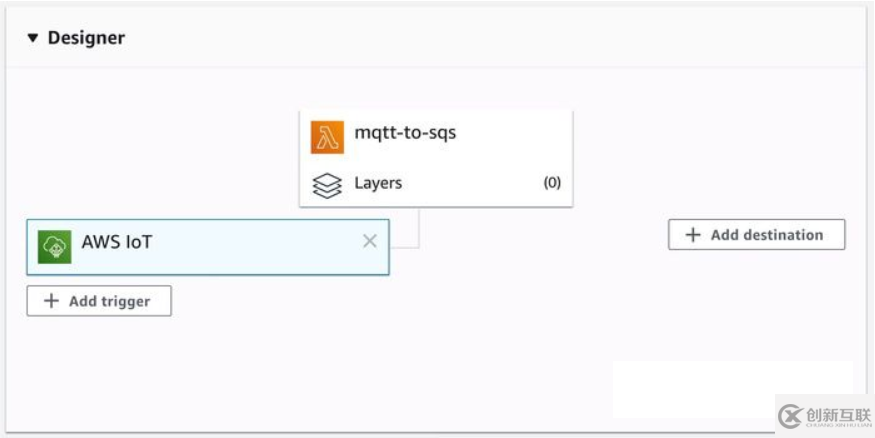 如何使用Rust編寫的Lambdas在 AWS IoT和SQS隊列之間傳遞消息