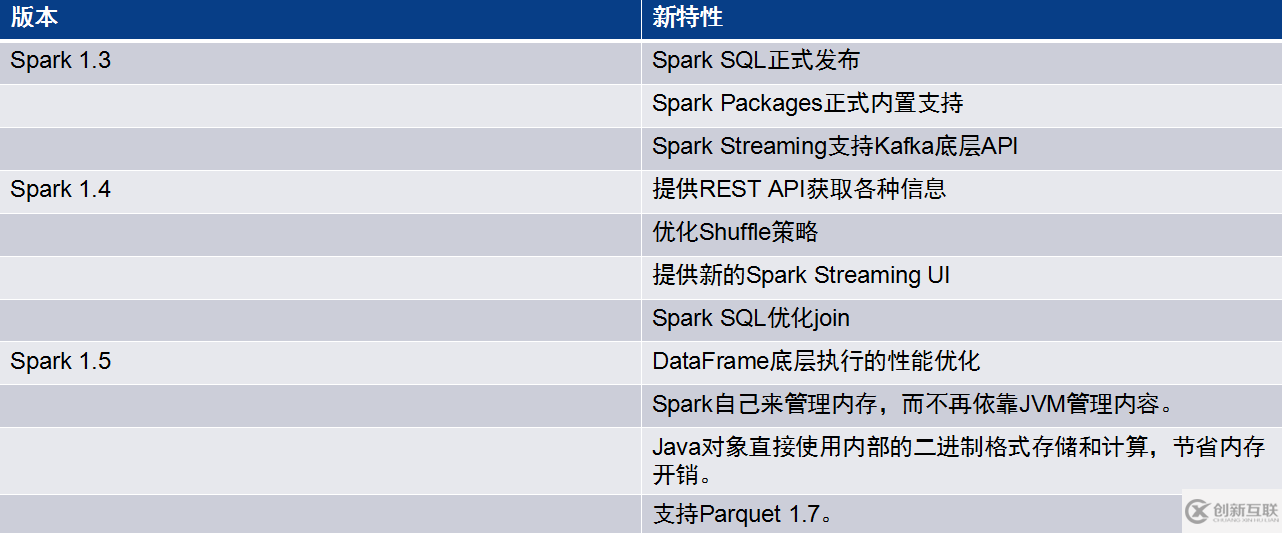 Spark的基本概念是什么