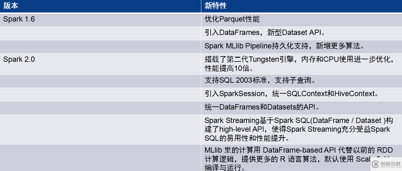 Spark的基本概念是什么