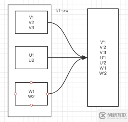 Spark的基本概念是什么