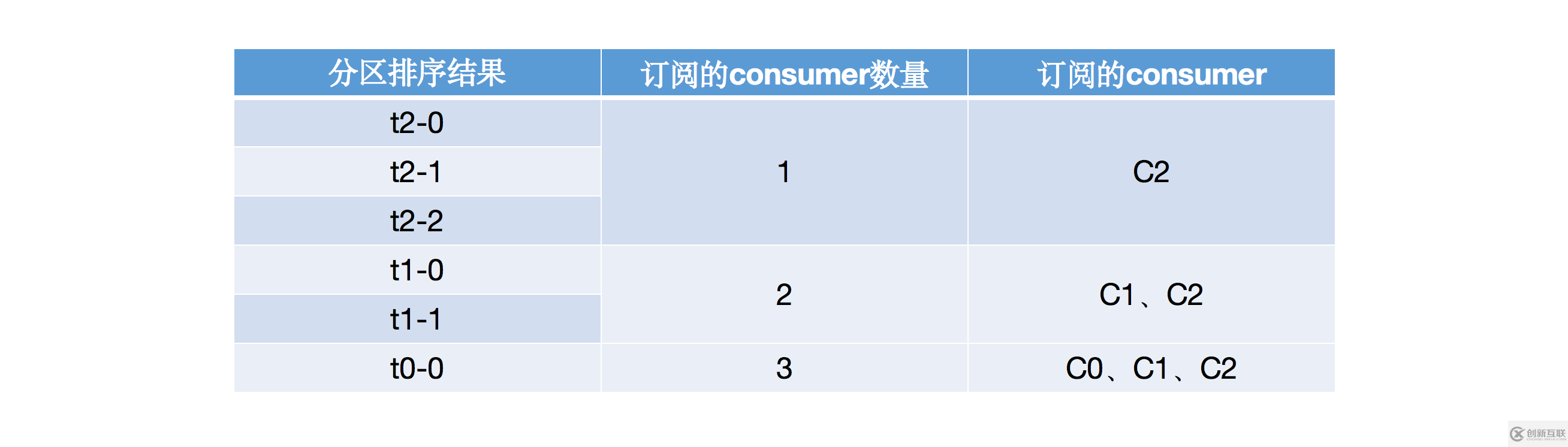 什么是Kafka再平衡機(jī)制