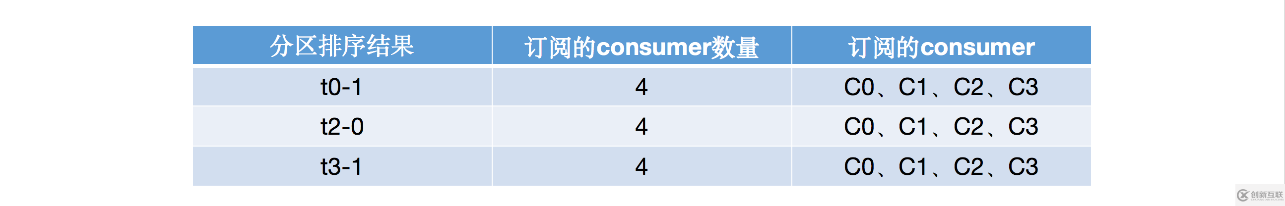 什么是Kafka再平衡機(jī)制