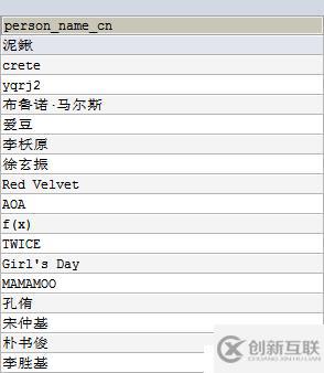 SQL獲取字段字符串中文首字母