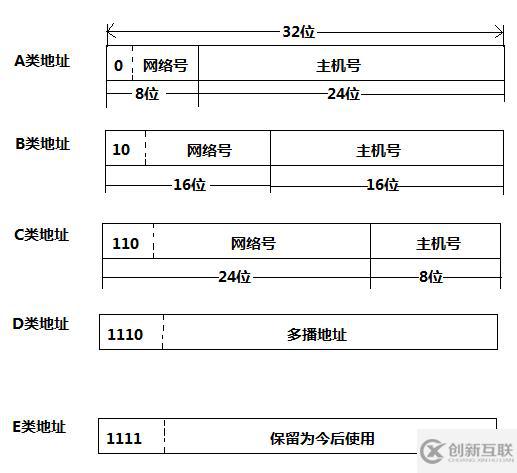 windows中如何算默認(rèn)網(wǎng)關(guān)