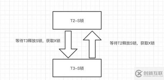 一次神奇的MySQL死鎖排查記錄