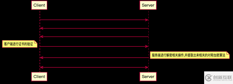 HTTPS的請(qǐng)求流程分析