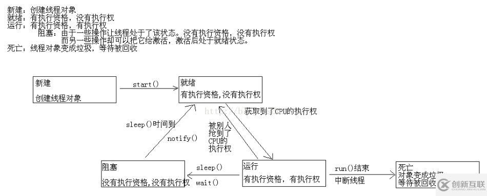 java兩個線程同時寫一個文件