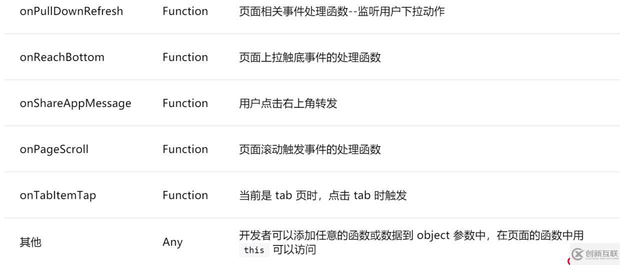 「小程序JAVA實(shí)戰(zhàn)」 小程序私有頁面的生命周期以及導(dǎo)航（1