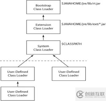 JVM的類加載過程以及雙親委派模型詳細(xì)介紹