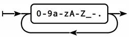 深入淺出Zabbix 3.0 -- 第六章 監(jiān)控項配置與管理