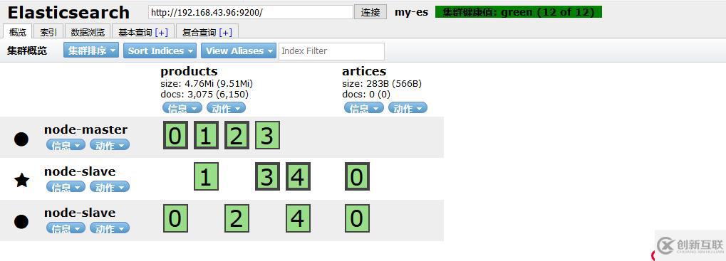 Elasticsearch7.3學習筆記3- head插件安