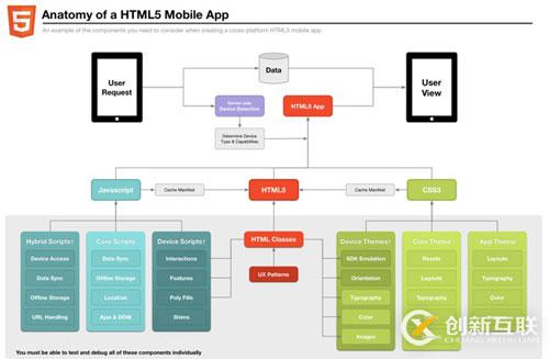 HTML5的未來(lái)發(fā)展趨勢(shì)是怎樣的