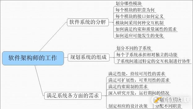 大數(shù)據(jù)時(shí)代，如果你想進(jìn)入大數(shù)據(jù)領(lǐng)域，還有哪些大數(shù)據(jù)技術(shù)是你不懂的