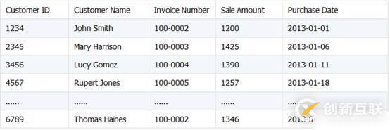 Java 嵌入 SPL 輕松實現 Excel 文件合并