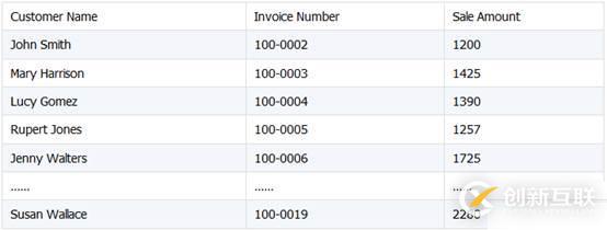 Java 嵌入 SPL 輕松實現 Excel 文件合并