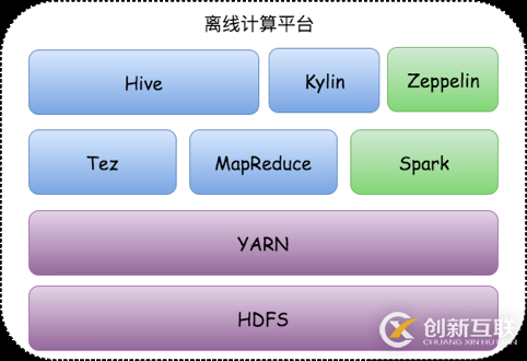 Spark集群技術(shù)如何在美團(tuán)網(wǎng)站進(jìn)行部署