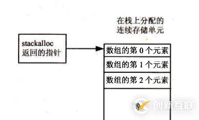 使用指針優(yōu)化性能