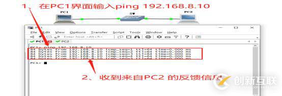 GNS3中交換機(jī)的使用