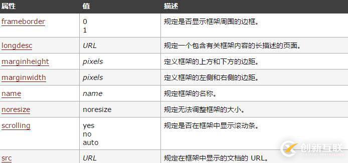 html中frame標(biāo)簽的使用方法