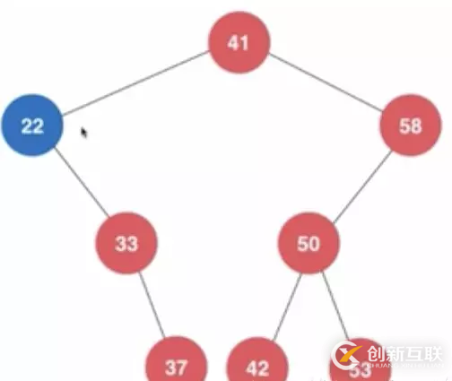 使用Java怎么刪除二叉搜索樹中的大元素和最小元素