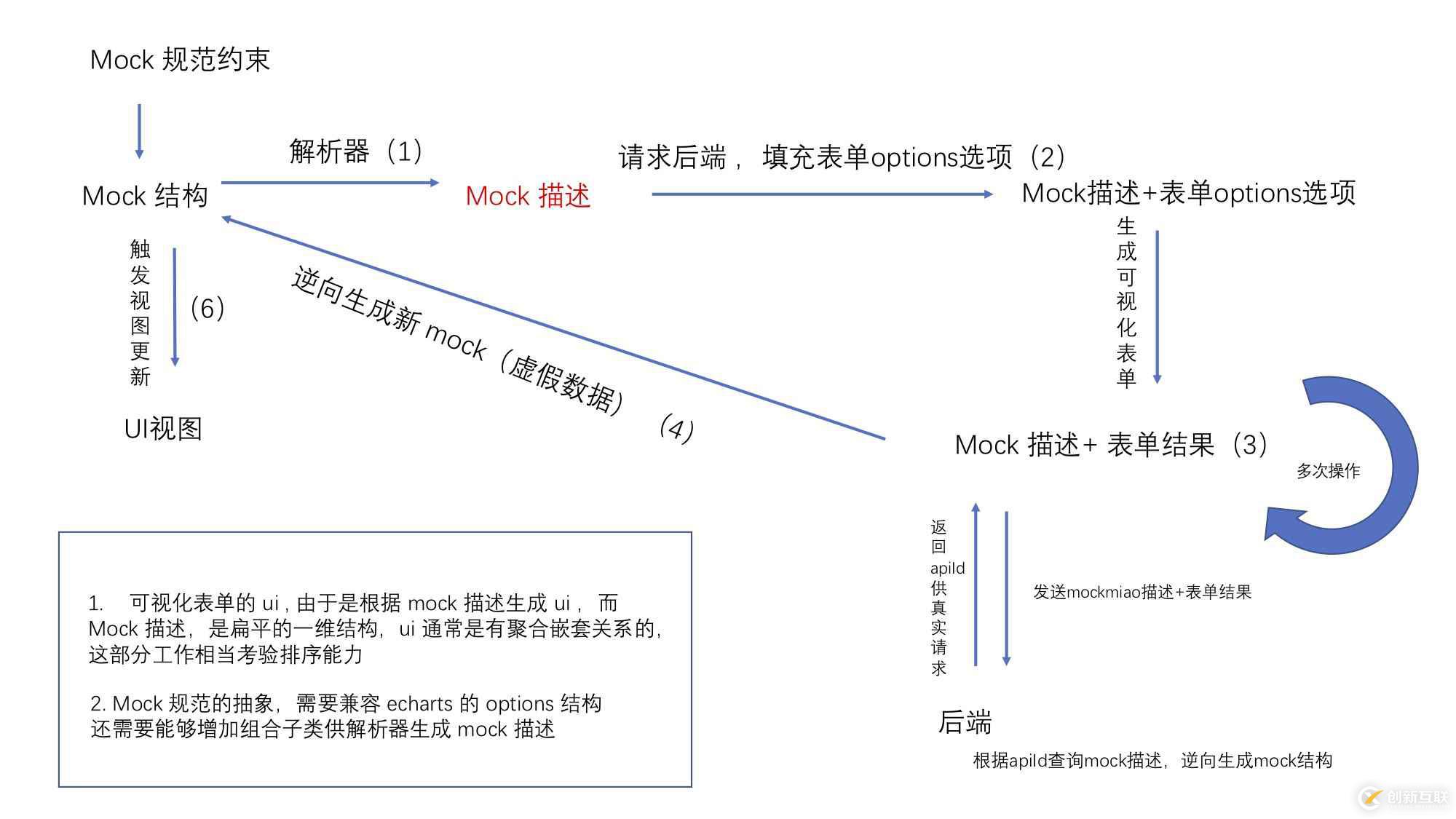 基于ts的動態(tài)接口數(shù)據(jù)配置的詳解