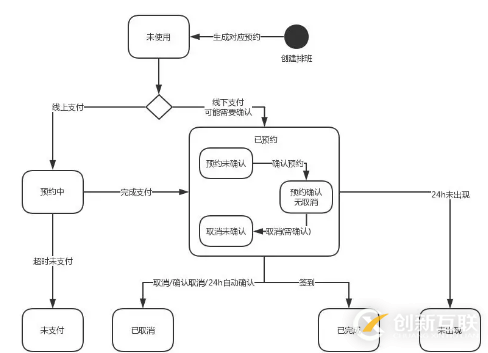 如何進行系統(tǒng)分析與設(shè)計