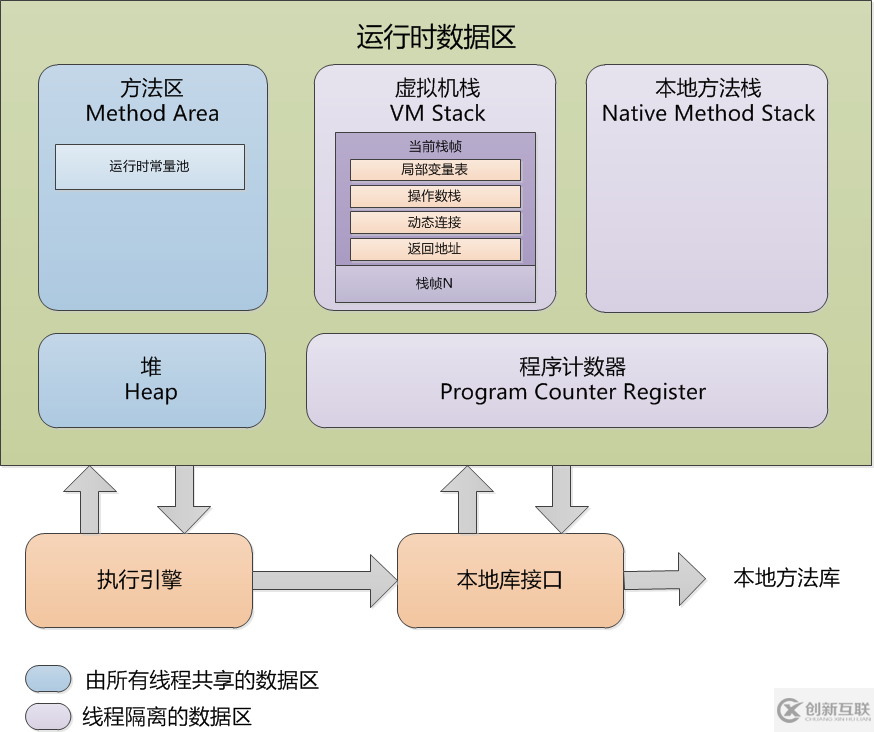 java虛擬機(jī)中內(nèi)存管理機(jī)制的示例分析