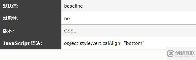 css中vertical-align屬性的使用方法