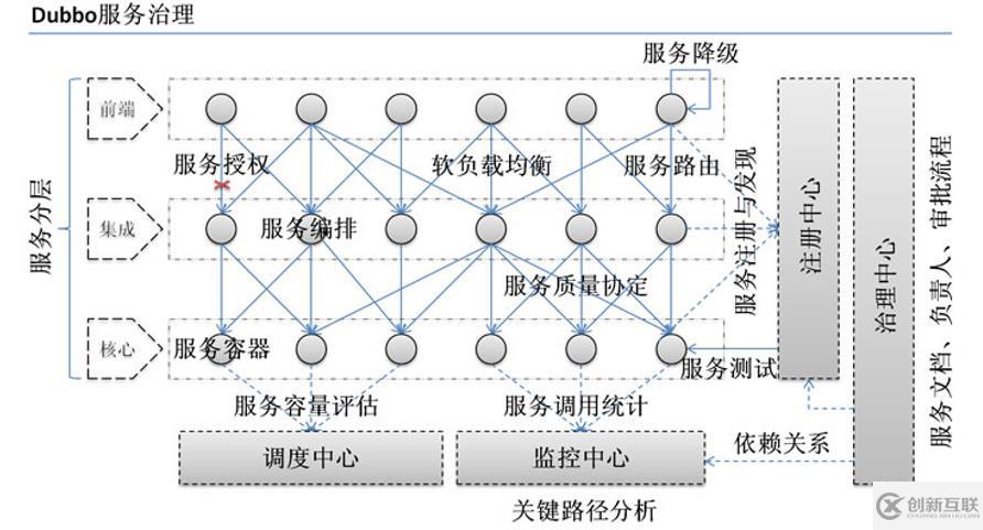 一篇文章帶你深入了解Dubbo分布式服務框架