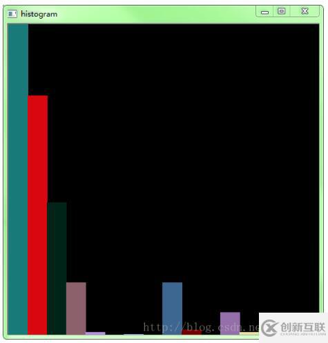 opencv3/C++ 直方圖反向投影實例