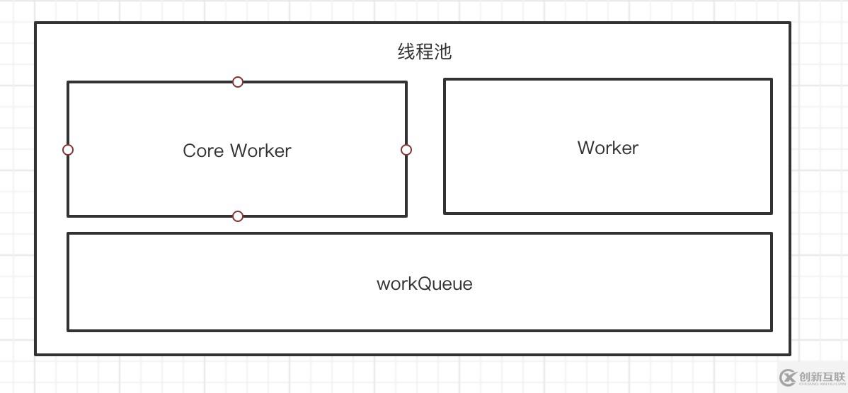 如何理解線程池的狀態(tài)和工作線程數(shù)量