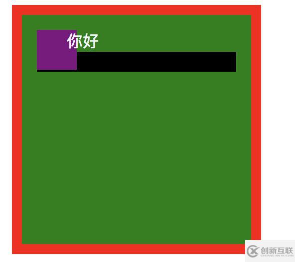 CSS堆疊上下文有什么作用