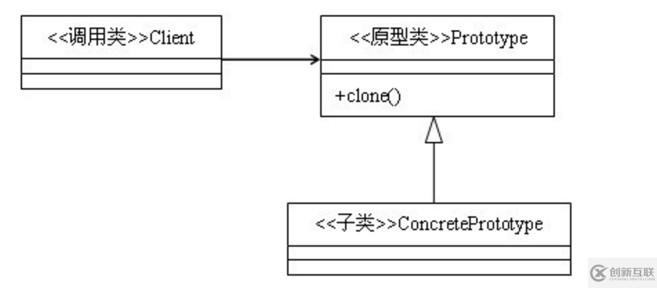 Android中如何實現(xiàn)原型模式