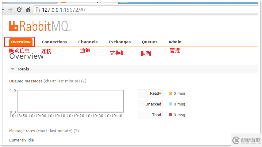 Linux如何安裝RabbitMQ