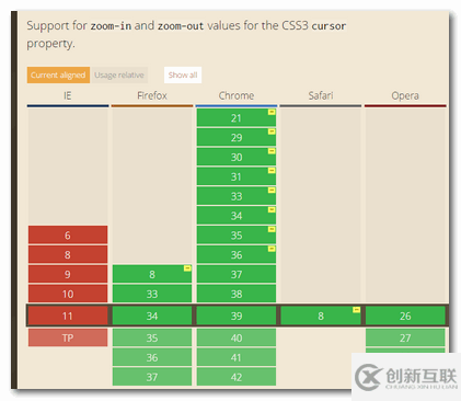 CSS中的cursor屬性實(shí)例用法