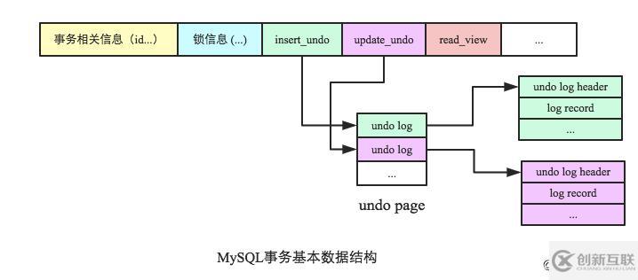 MySQL的事務(wù)模型介紹