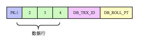 MySQL的事務(wù)模型介紹