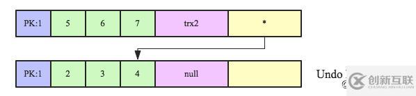 MySQL的事務(wù)模型介紹