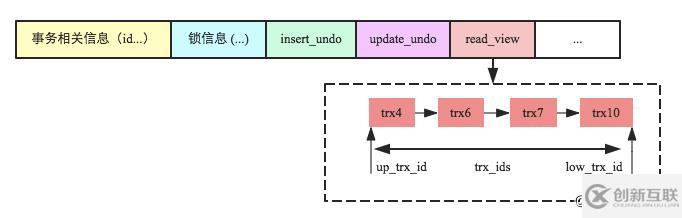 MySQL的事務(wù)模型介紹