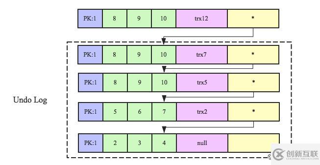 MySQL的事務(wù)模型介紹