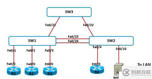 DHCP Snooping實驗