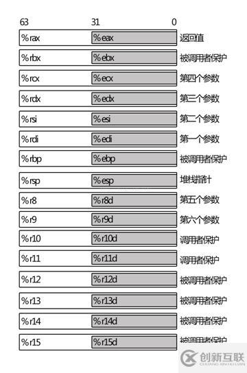 南郵ctf訓(xùn)練平臺(tái)逆向試題wp