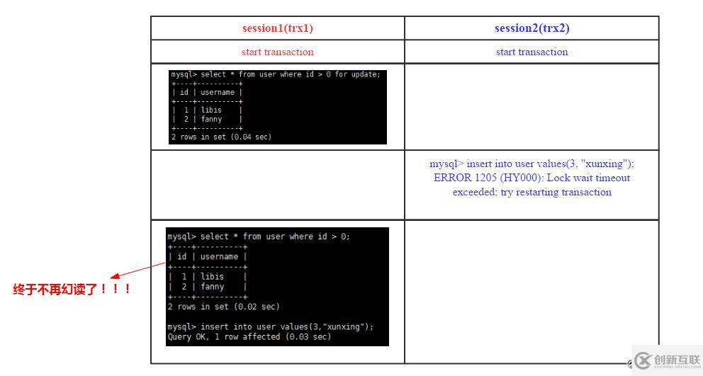 MySQL的事務(wù)模型介紹