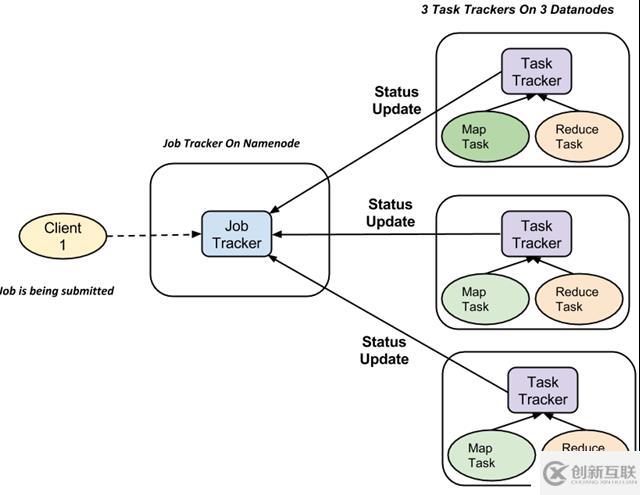 MapReduce 實(shí)驗(yàn) (一) 原理